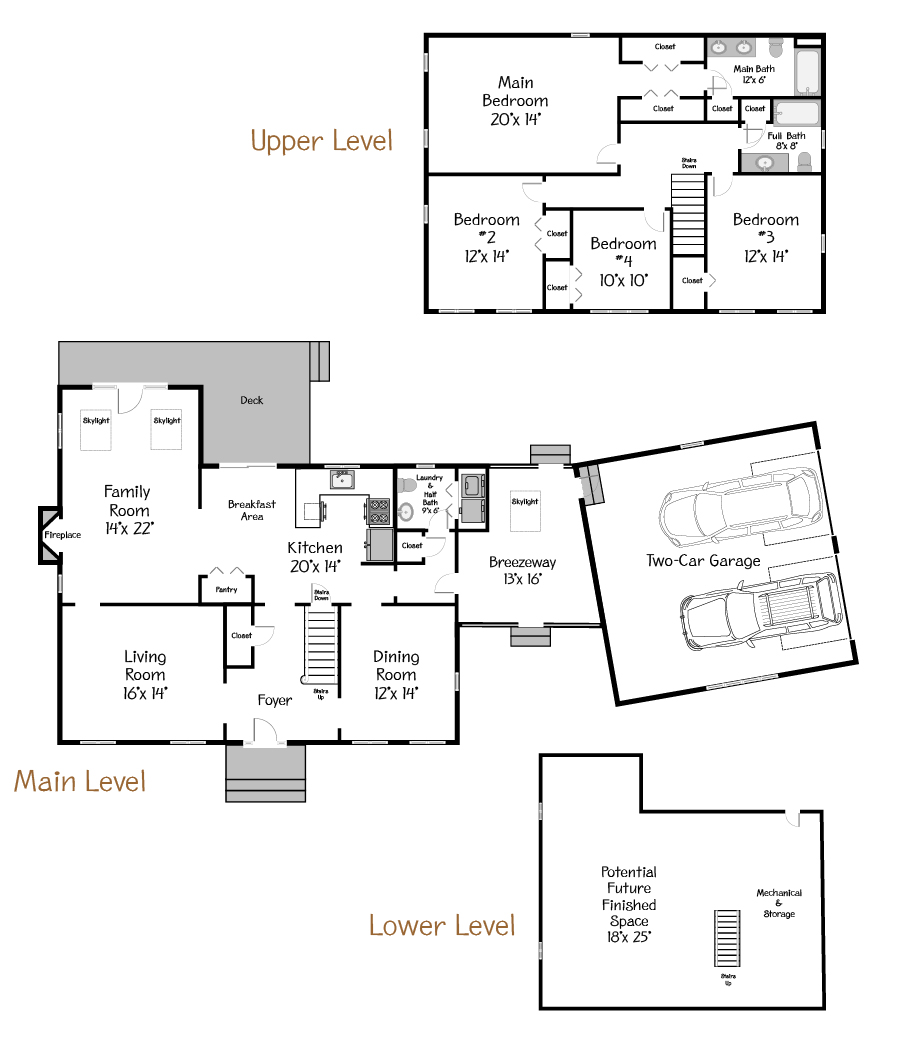 Plan Views